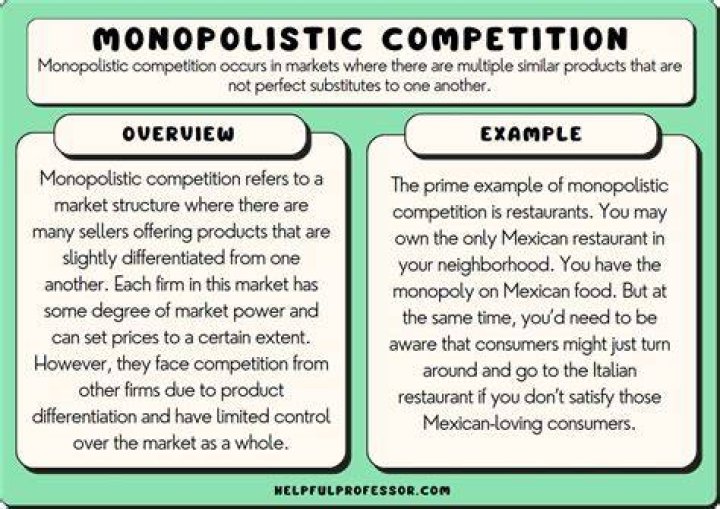 What do you mean by monopolistic competition?